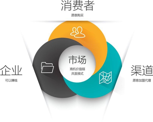 企业营销策划对工业企业价值的深度赋能与战略跃升