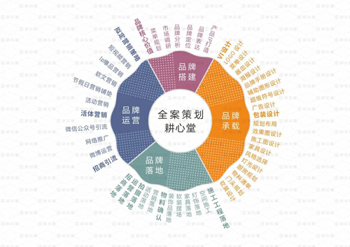 品牌营销咨询策划 企业营销策划的制胜之道