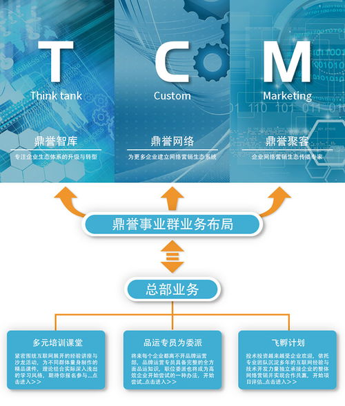 网络营销 如何做好多渠道整合推广策划与企业营销策略