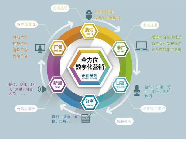 企业营销策划指南 国内知名营销策划公司盘点